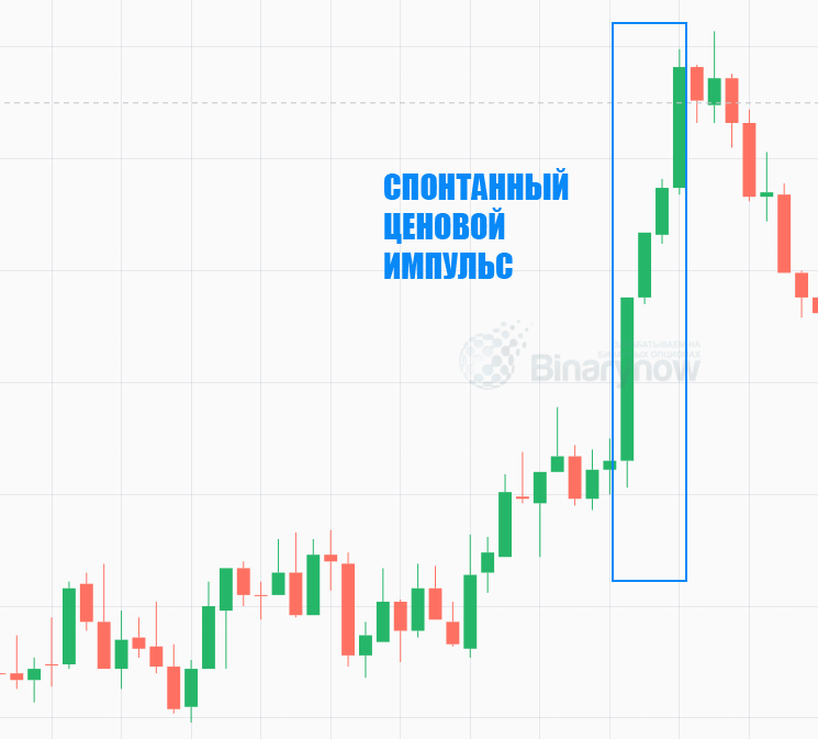 Спонтанный импульс цены